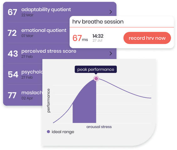 Screen grabs from the Regenemm® app showing a stress performance curve, a heart rate variability reading and psychometric scores